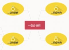 探索三級分銷(xiāo)app開(kāi)發(fā)二三事
