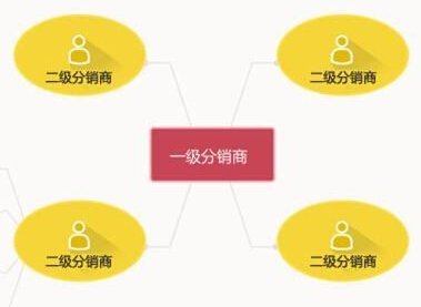 探索三級分銷(xiāo)app開(kāi)發(fā)二三事