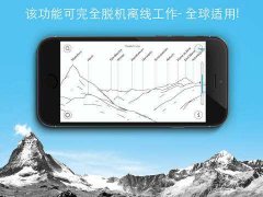 地形地圖app開(kāi)發(fā)是小眾市場(chǎng)