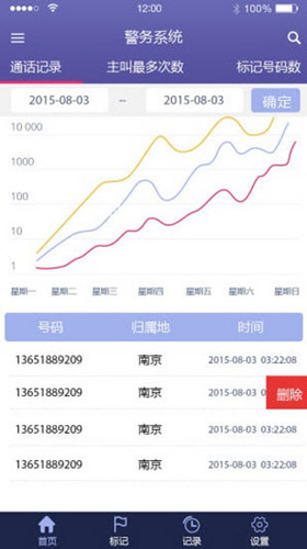 防電信詐騙軟件開(kāi)發(fā)