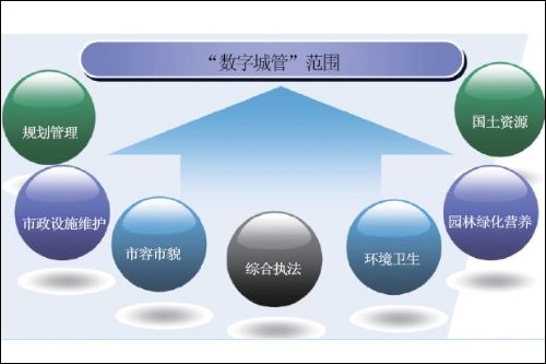 城市建設行業(yè)管理系統