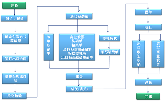 物流ERP系統開(kāi)發(fā)