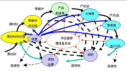 定制開(kāi)發(fā)物流信息管理系統