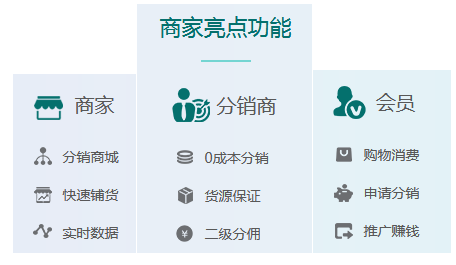 微信商城分銷(xiāo)系統開(kāi)發(fā)