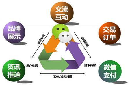 蔬菜進(jìn)銷(xiāo)存app開(kāi)發(fā)