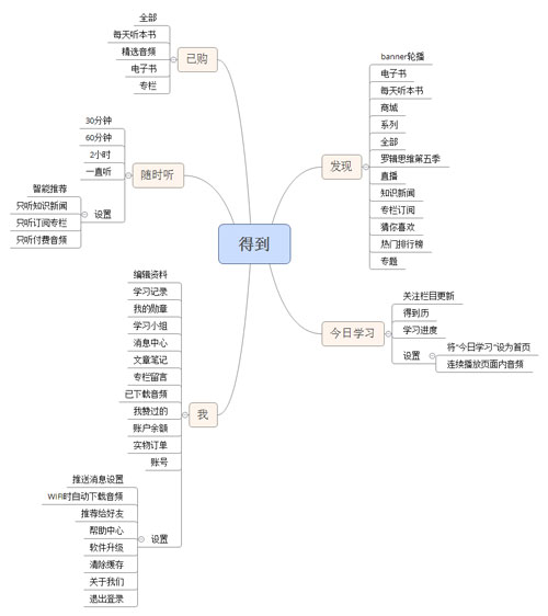開(kāi)發(fā)類(lèi)似得到app軟件