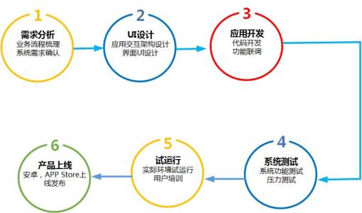 APP開(kāi)發(fā)公司