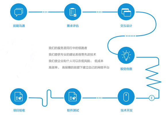 手機應用軟件開(kāi)發(fā)