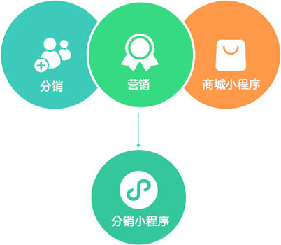 智能商店小程序開(kāi)發(fā)