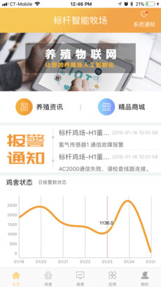 智能養殖APP開(kāi)發(fā)