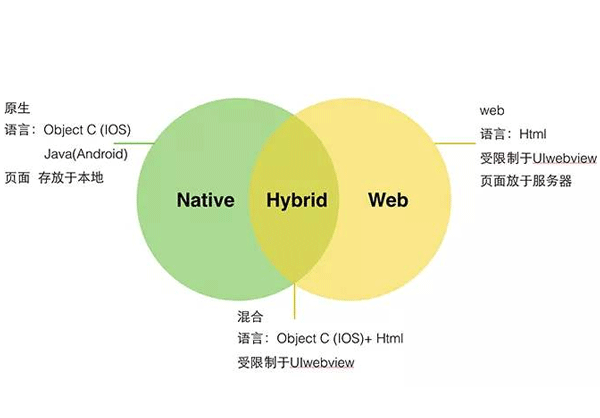 WEB APP開(kāi)發(fā)新風(fēng)向--廣州app開(kāi)發(fā)酷蜂科技