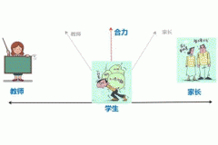 家校溝通APP軟件開(kāi)發(fā) 家長(cháng)深入參與校園