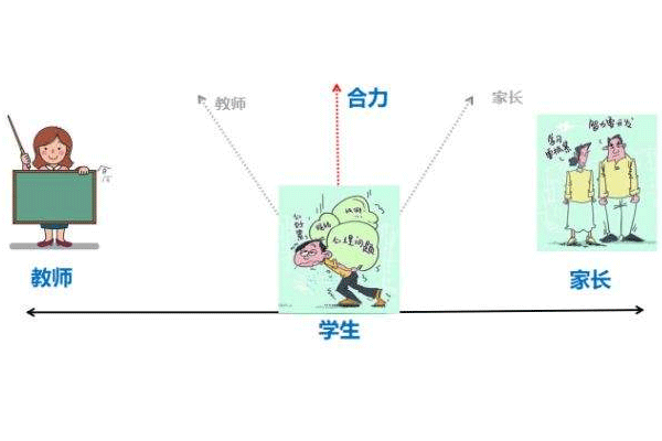 家校溝通APP軟件開(kāi)發(fā) 家長(cháng)深入參與校園--廣州app開(kāi)發(fā)酷蜂科技