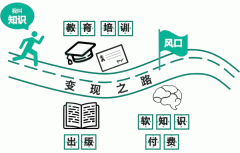 開(kāi)發(fā)知識付費app會(huì )員策略增長(cháng)如何做
