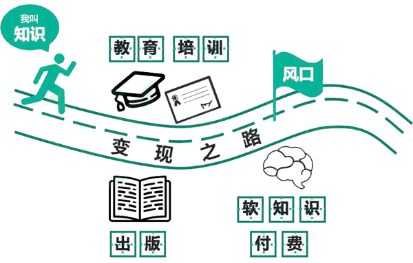 開(kāi)發(fā)知識付費app會(huì )員策略增長(cháng)如何做--廣州軟件開(kāi)發(fā)公司酷蜂科技