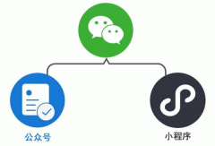 開(kāi)發(fā)微信小程序如何做好授權設計
