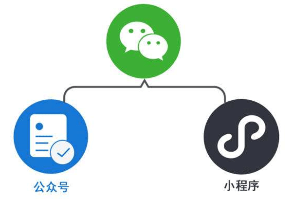 開(kāi)發(fā)微信小程序如何做好授權設計--廣州app軟件制作酷蜂科技