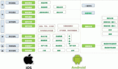 定制開(kāi)發(fā)手機APP如何做產(chǎn)品架構設計
