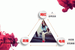 開(kāi)發(fā)直播電商APP軟件四大趨勢