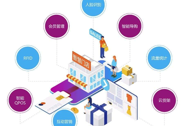 智慧門(mén)店APP開(kāi)發(fā) 提升管理效率--廣州開(kāi)發(fā)軟件的公司酷蜂科技