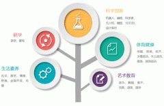 素質(zhì)教育app軟件制作 培養人才