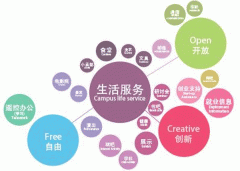 開(kāi)發(fā)生活服務(wù)APP提供一站式解決方案