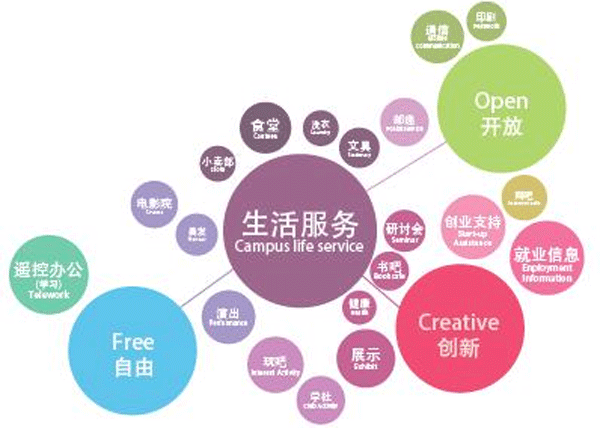 開(kāi)發(fā)生活服務(wù)APP提供一站式解決方案