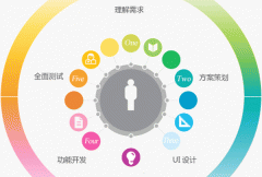 手機軟件開(kāi)發(fā)不容小覷的細節