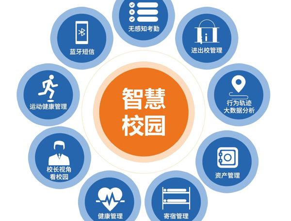 智慧校園app開(kāi)發(fā) 聚焦校園信息化