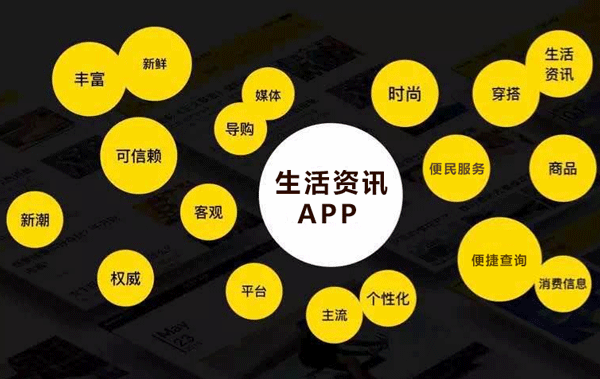 定制開(kāi)發(fā)生活資訊App軟件讓人更了解生活