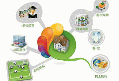 定制開(kāi)發(fā)社區生活app軟件促進(jìn)鄰里關(guān)系