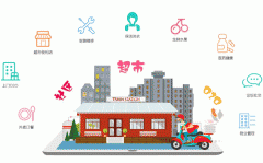 社區服務(wù)app軟件開(kāi)發(fā)承載多種功能