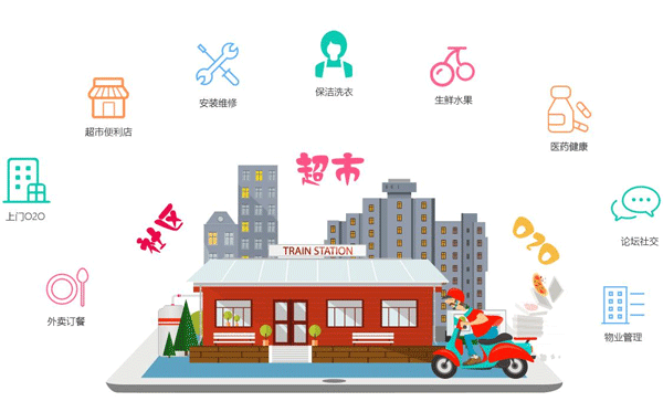 社區服務(wù)app軟件開(kāi)發(fā)承載多種功能-廣州app開(kāi)發(fā)酷蜂科技