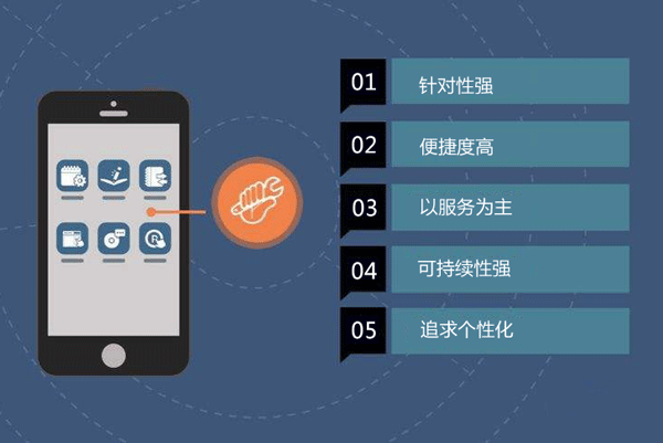 軟件開(kāi)發(fā)有哪些優(yōu)點(diǎn)--app開(kāi)發(fā)廣州酷蜂科技