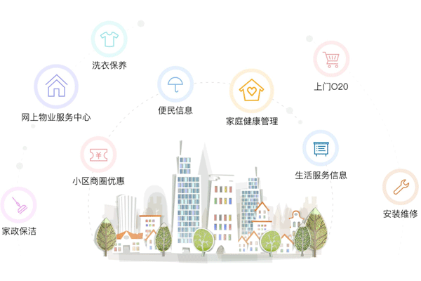 智慧社區app開(kāi)發(fā)實(shí)現信息化及智能化社區管理--廣州app酷蜂科技